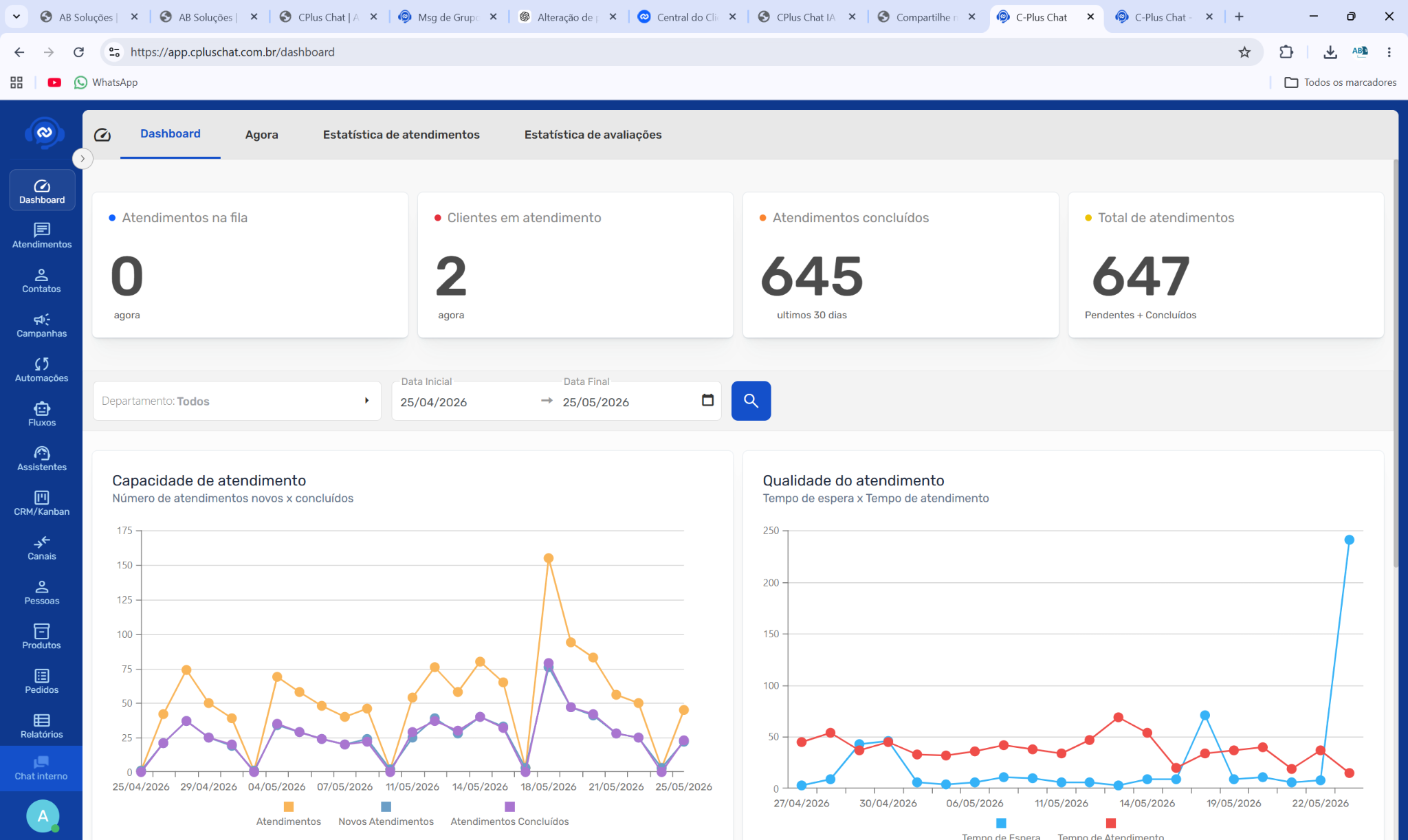 Dashboard do CPlus Chat